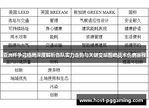 亚洲杯争冠格局深度解析各队实力走势与关键变量前瞻战术伤病赛程