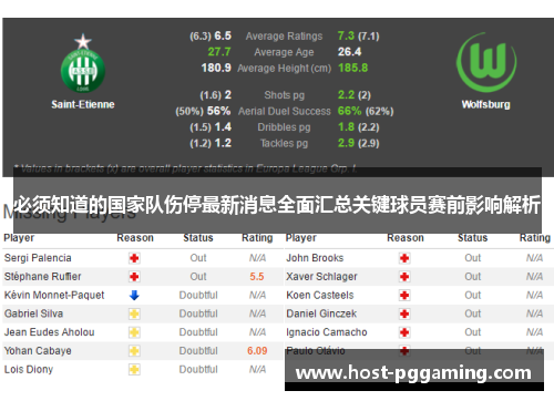 必须知道的国家队伤停最新消息全面汇总关键球员赛前影响解析 必须知道的国家队伤停最新消息全面汇总关键球员赛前影响解析