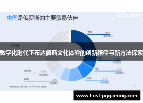 数字化时代下布达佩斯文化体验的创新路径与新方法探索