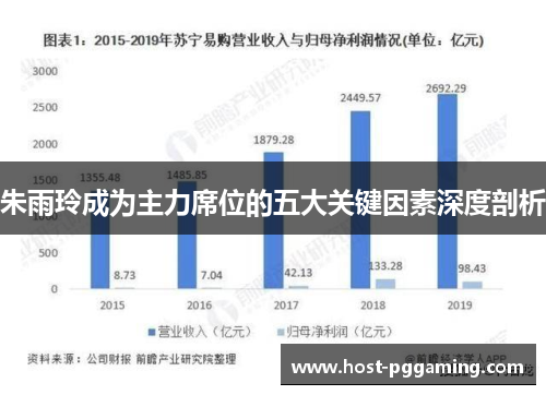 朱雨玲成为主力席位的五大关键因素深度剖析 朱雨玲成为主力席位的五大关键因素深度剖析